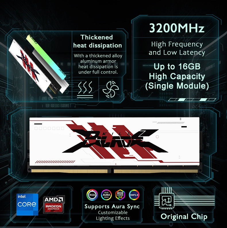 AI workloads RAM