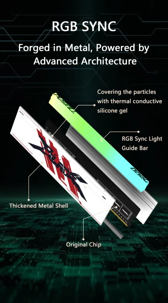 is 32GB DDR4 RAM enough for AI in 2026